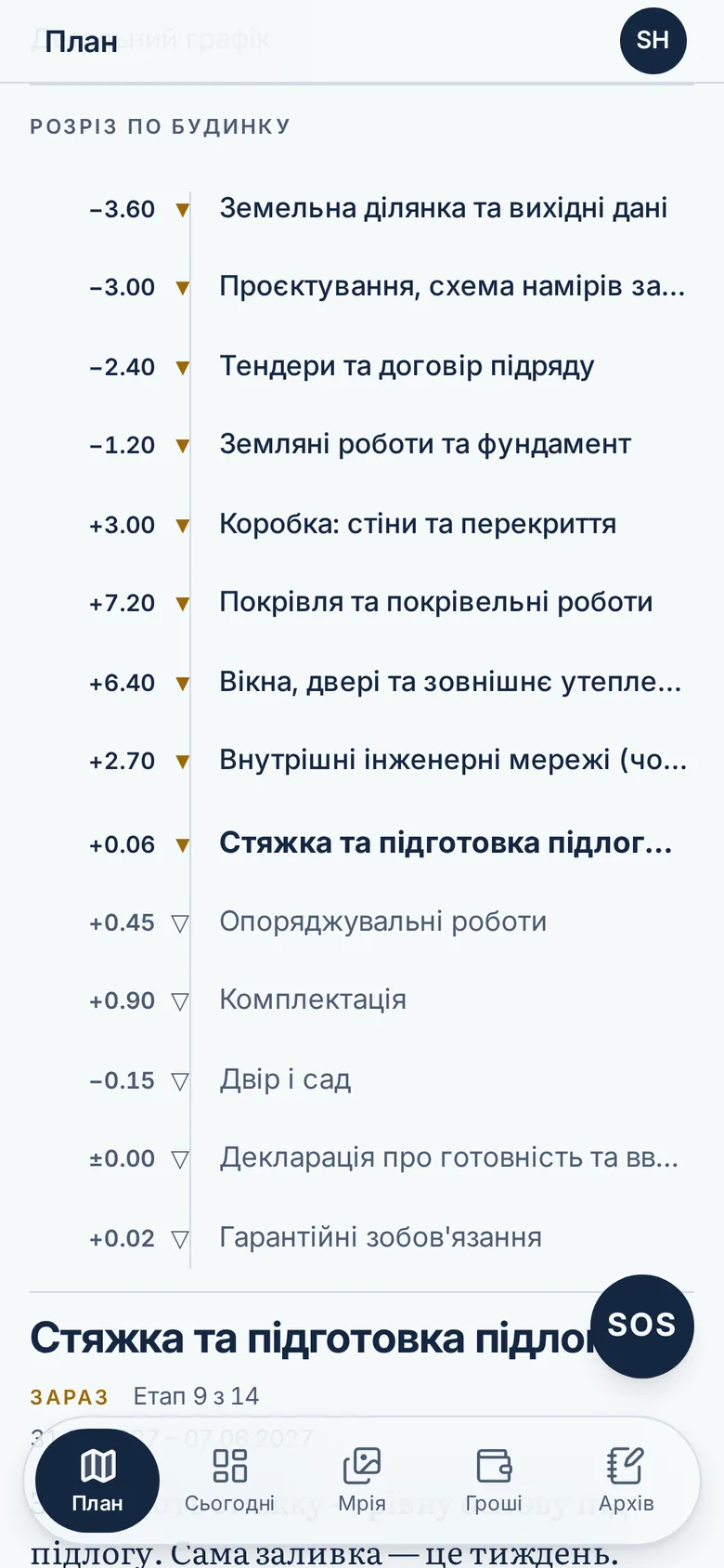 Екран «План» у Veridom: розріз по будинку з висотними позначками, етапи від ділянки до гарантії, поточний етап виділено.