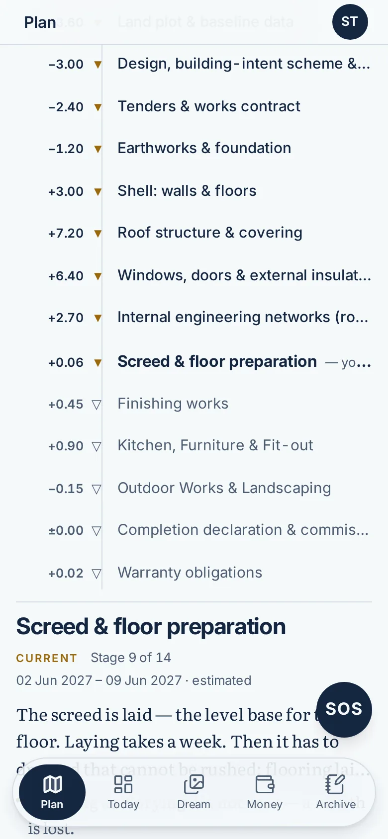 The Plan screen in Veridom: a section through the house with level marks, every stage from the plot to the warranty, the current stage in bold.